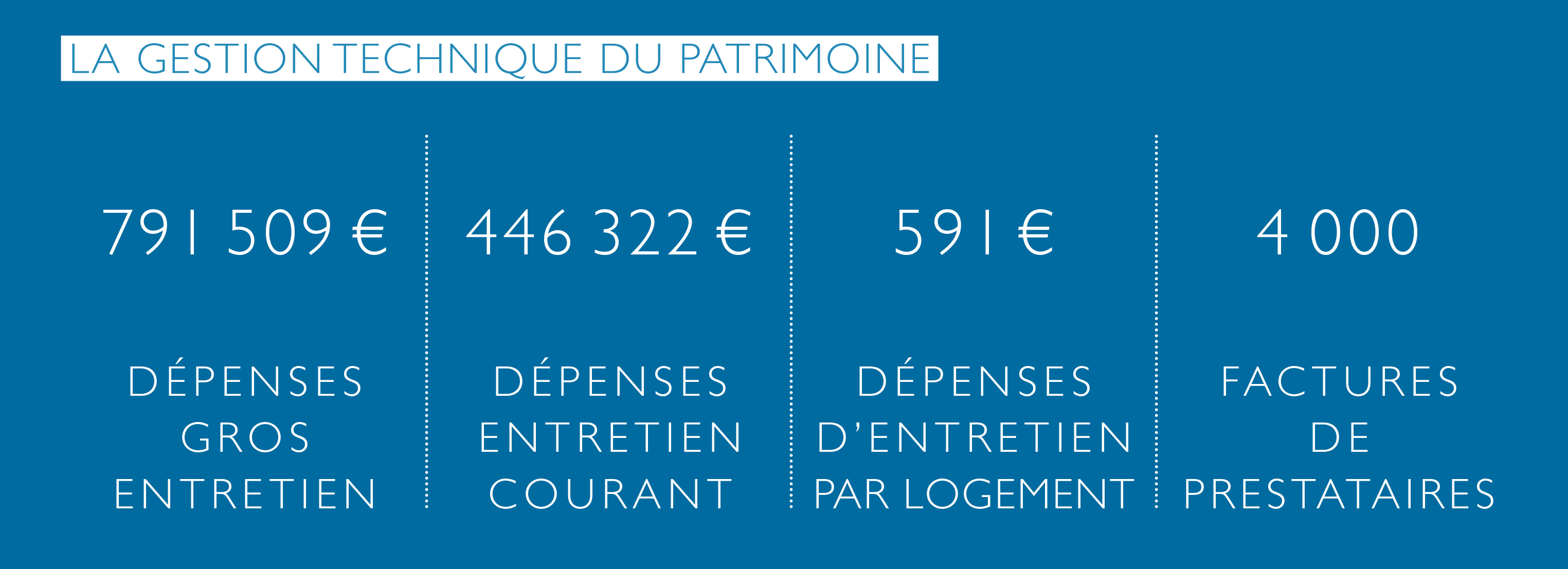 Etes-vous Suivi Par Un Organisme D'intermédiation Locative